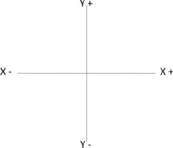 Image result for coordinate system x y